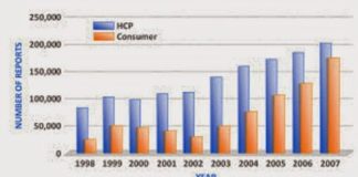 Consumers Jazzed by Adverse Events!