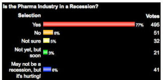 It’s Official! Pharma is in a Recession