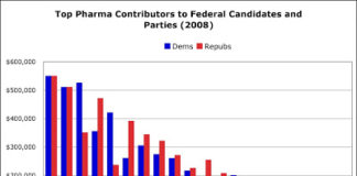 Top Pharma Contributors to Federal Candidates and Parties
