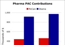 Pharma Money Continues to Pour Into Obama’s Coffers