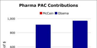 Pharma Money Continues to Pour Into Obama’s Coffers