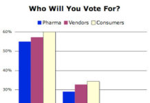 Results are In: Pharma Favors Obama