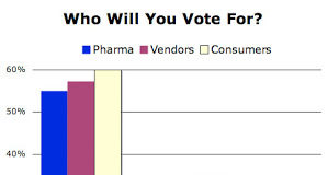 Results are In: Pharma Favors Obama