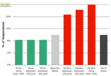 Let’s Focus on Effectiveness, Not Dollars Spent as a Measure of DTC Success