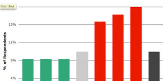 Let’s Focus on Effectiveness, Not Dollars Spent as a Measure of DTC Success