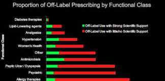 FDA’s New “Good Reprint” Guidance: Off-Label Promotion to Docs is Now Virtually Unregulated
