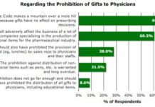 Free Health Speech – Marketers, Reach for Your Gun!