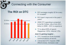 My 2009 DTC Ad Spending Prediction is Now Conventional Wisdom
