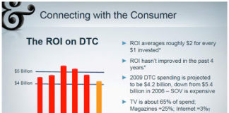 My 2009 DTC Ad Spending Prediction is Now Conventional Wisdom