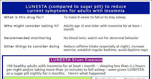 Drug Fact Box: It All Depends on What You Mean by “Fact”