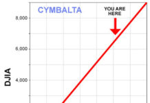 Economy Down, Insomnia & Depression Up. Result: Fewer Ads Needed to Sell More Drugs?