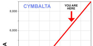 Economy Down, Insomnia & Depression Up. Result: Fewer Ads Needed to Sell More Drugs?