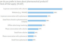 Dis RealAge All You Want NY Times, But Consumers Want those E-mails from Pharma Companies!