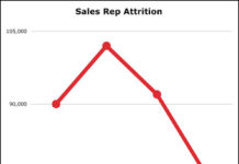 Pharma Reps’ Worst Fear Is Near: Outsourced to the Internet!