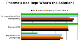 Pharma Companies Anticipate My Survey Results and Expand Prescription Savings Program to Cover More Americans in Time of Crisis