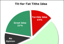 Tit-for-Tat Tithe on Pharma Marketing. How It Can Work.