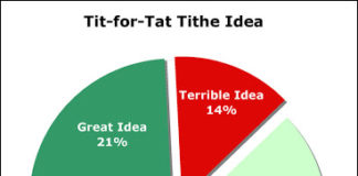 Tit-for-Tat Tithe on Pharma Marketing. How It Can Work.
