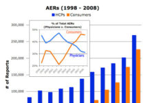 New FDA Data: Adverse Event Reporting Increases Dramatically