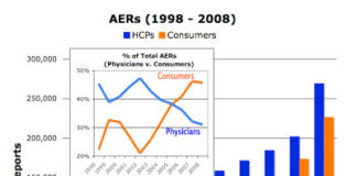 New FDA Data: Adverse Event Reporting Increases Dramatically