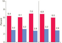 Science, College Undergrads Agree: Adderall is Da Bomb for Performance Enhancement!