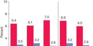 Science, College Undergrads Agree: Adderall is Da Bomb for Performance Enhancement!