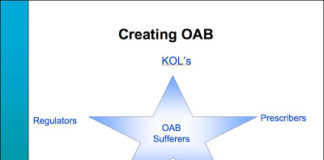 Overactive Bladder: “Pharmacia instrumental in creating new disease” says Former VP