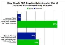 Twitter Lobbying Effort Calls Upon FDA to Convene a Public Hearing