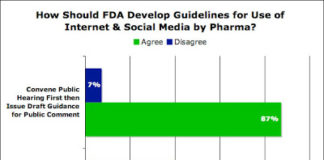 Twitter Lobbying Effort Calls Upon FDA to Convene a Public Hearing