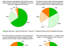 FDA, Tear Down This Wall! A Draft Petition Calling for a Public Hearing