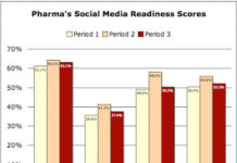 There’s a New Crop of Pharma People Who Are Not So Savvy About Social Media!