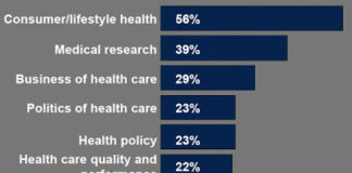Academics Exaggerate, Journalists Regurgitate. What About Bloggers?