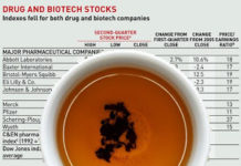 Communicating Risk in Online Drug Ads: Reading the Tea Leaves in Recent FDA Draft Guidance