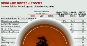 Communicating Risk in Online Drug Ads: Reading the Tea Leaves in Recent FDA Draft Guidance