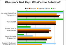 This Survey May Have Influenced Pfizer’s Decision to Offer Free Drugs to Unemployed/Uninsured