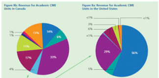 Is CME in the US Doomed? Or Just For-Profit MECC’s?