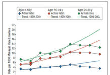 Unintended Consequences of FDA Warnings: Lilly-funded Antidepressant Case Study