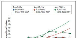 Unintended Consequences of FDA Warnings: Lilly-funded Antidepressant Case Study