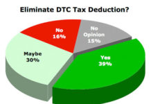 Should the Tax Deduction for DTC Advertising Expenses be Eliminated?