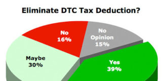 Should the Tax Deduction for DTC Advertising Expenses be Eliminated?