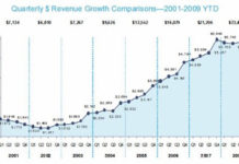 Internet Advertising Has Stopped Dead in Its Tracks!