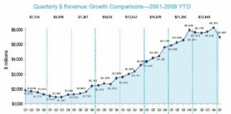 Internet Advertising Has Stopped Dead in Its Tracks!