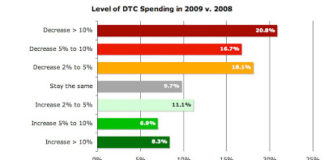 Update on the Pharma Financial Crisis
