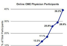 Pharma Shifts Support of CME from MECCs to Physician Societies