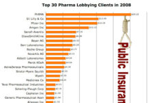 Will Pharma Lobbying Ensure Lynching of Public Insurance Option?