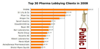 Will Pharma Lobbying Ensure Lynching of Public Insurance Option?