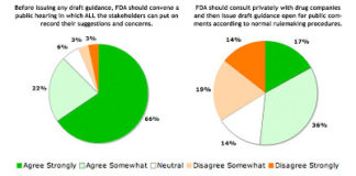 FDA Announces Public Hearing on Promotion of Drugs on Internet & via Social Media. This is NOT a Hoax!