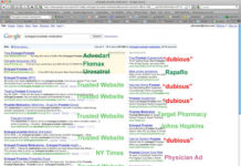Is FDA’s Sponsored Search Advertising Policy Increasing Consumer Risk?