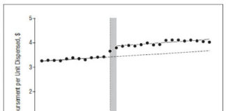 Did State Medicaid Programs Finance Plavix Direct-to-Consumer Advertising?
