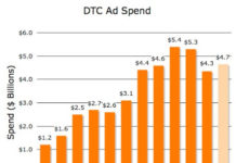 Will Pharma Spend More on eMarketing than on TV Advertising by 2019?