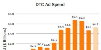 Will Pharma Spend More on eMarketing than on TV Advertising by 2019?